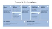 Stunning Business Model Canvas Layout Presentation Slide