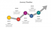 Attractive Journey Timeline PowerPoint Presentation Slide