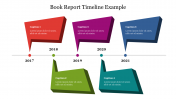 Book Report Timeline Example PowerPoint and Google Slides