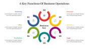 Stunning 6 Key Functions Of Business Operations Template