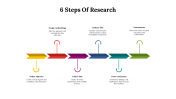 14666-6-Steps-Of-Research_07