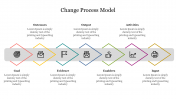 Attractive Change Process Model Presentation Slide Design