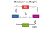 Stunning Marketing Flow Chart Template Presentation Slide