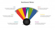 Sentiment Meter PPT Presentation Template & Google Slides