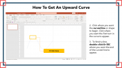 14_How-To-Get-An-Upward-Curve