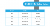200018-UNICEF-Birthday_29