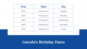 200048-Lincolns-Birthday_29