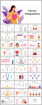 Cancer Infographics PowerPoint And Google Slides Themes