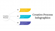 Creative Process Infographics PowerPoint Presentation