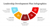 200086-Leadership-Development-Plan-Infographics_26