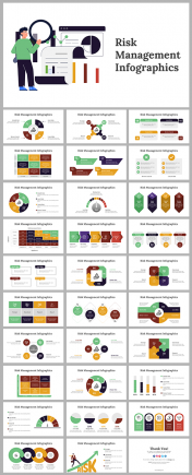 Risk Management Infographics PPT Template and Google Slides