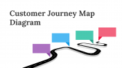 Customer Journey Map Diagram PPT and Google Slides Themes