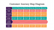 200096-Customer-Journey-Map-Diagram_02