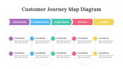 200096-Customer-Journey-Map-Diagram_03