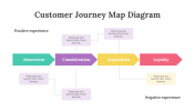 200096-Customer-Journey-Map-Diagram_05