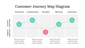 200096-Customer-Journey-Map-Diagram_06