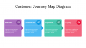 200096-Customer-Journey-Map-Diagram_11