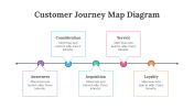 200096-Customer-Journey-Map-Diagram_15