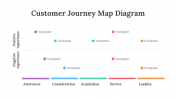 200096-Customer-Journey-Map-Diagram_18