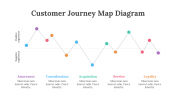 200096-Customer-Journey-Map-Diagram_20