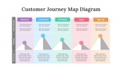 200096-Customer-Journey-Map-Diagram_21