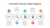 200096-Customer-Journey-Map-Diagram_22