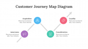 200096-Customer-Journey-Map-Diagram_23