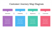 200096-Customer-Journey-Map-Diagram_26