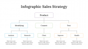 200101-Infographic-Sales-Strategy_14