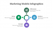 200107-Marketing-Models-Infographics_30