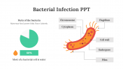 Creative Bacterial Infection PPT And Google Slides