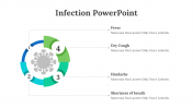 Easy To Edit Infection PowerPoint And Google Slides Template