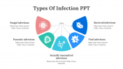 Customizable Types Of Infection PPT And Google Slides