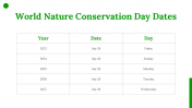 200136-World-Nature-Conservation-Day_29