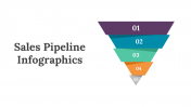 Sales Pipeline Infographics PPT And Google Slides Themes