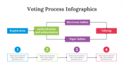 Voting Process Infographics PowerPoint And Google Slides