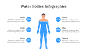 Water Bodies Infographics PowerPoint And Google Slides