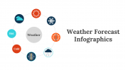 Weather Forecast Infographics PPT And Google Slides Themes