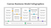 200198-Canvas-Business-Model-Infographics_02