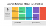 200198-Canvas-Business-Model-Infographics_08