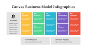 200198-Canvas-Business-Model-Infographics_15