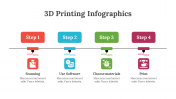200210-3D-Printing-Infographics_02
