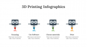 200210-3D-Printing-Infographics_03
