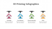 200210-3D-Printing-Infographics_11