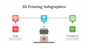 200210-3D-Printing-Infographics_22