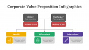 200213-Corporate-Value-Proposition-Infographics_04