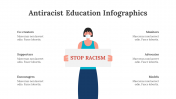 200229-Antiracist-Education-Infographics_11