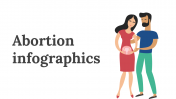 Abortion Infographics PowerPoint And Google Slides Templates