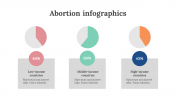 200232-Abortion-Infographics_04
