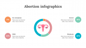 200232-Abortion-Infographics_10